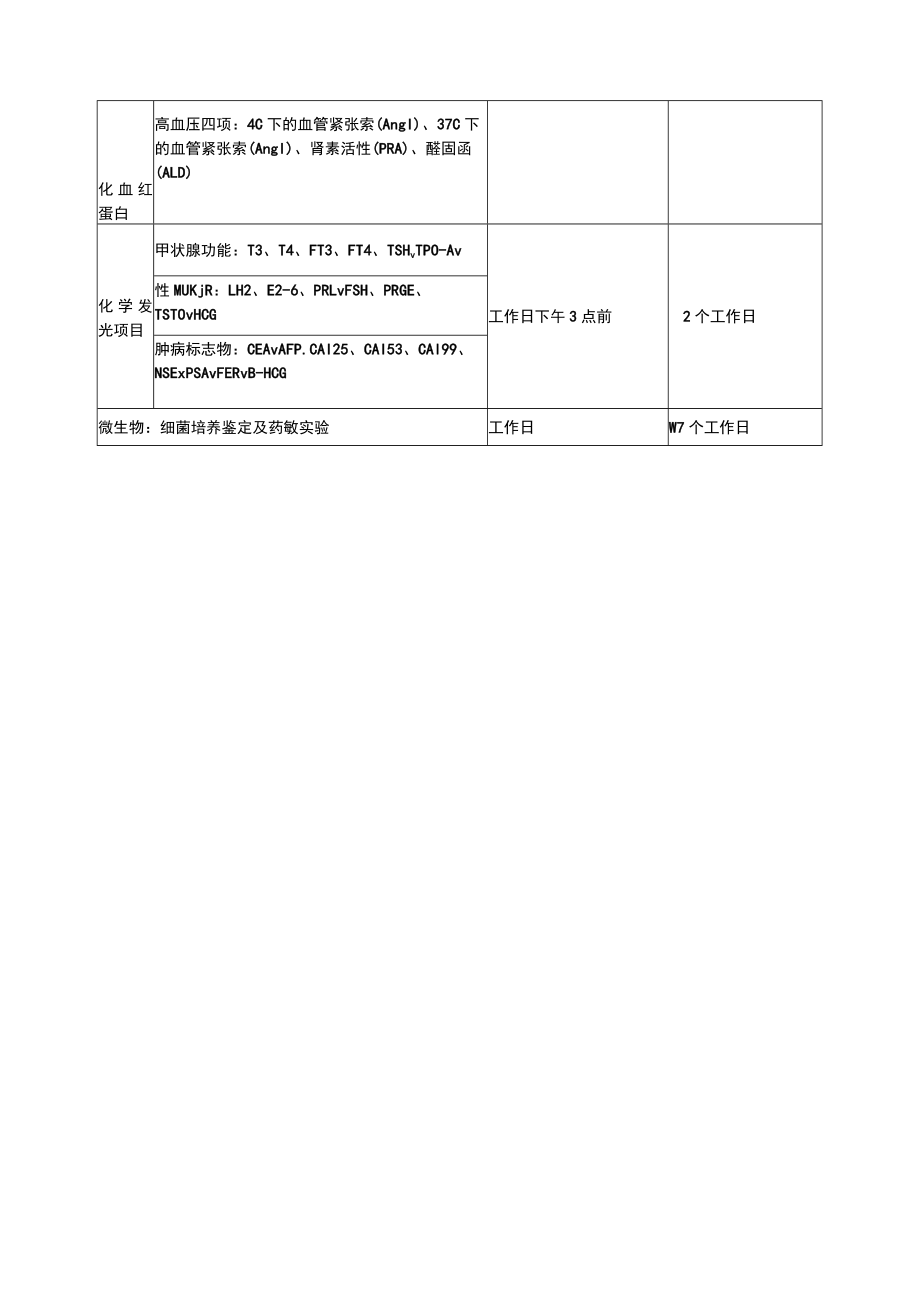 医院检验项目报告时限.docx_第2页