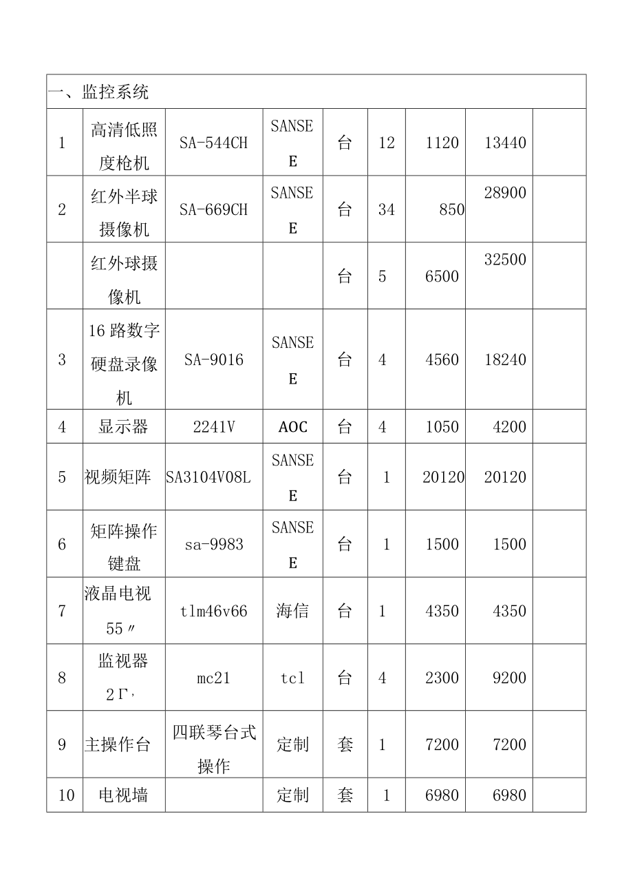 商场超市弱电监视系统报价方案.docx_第2页