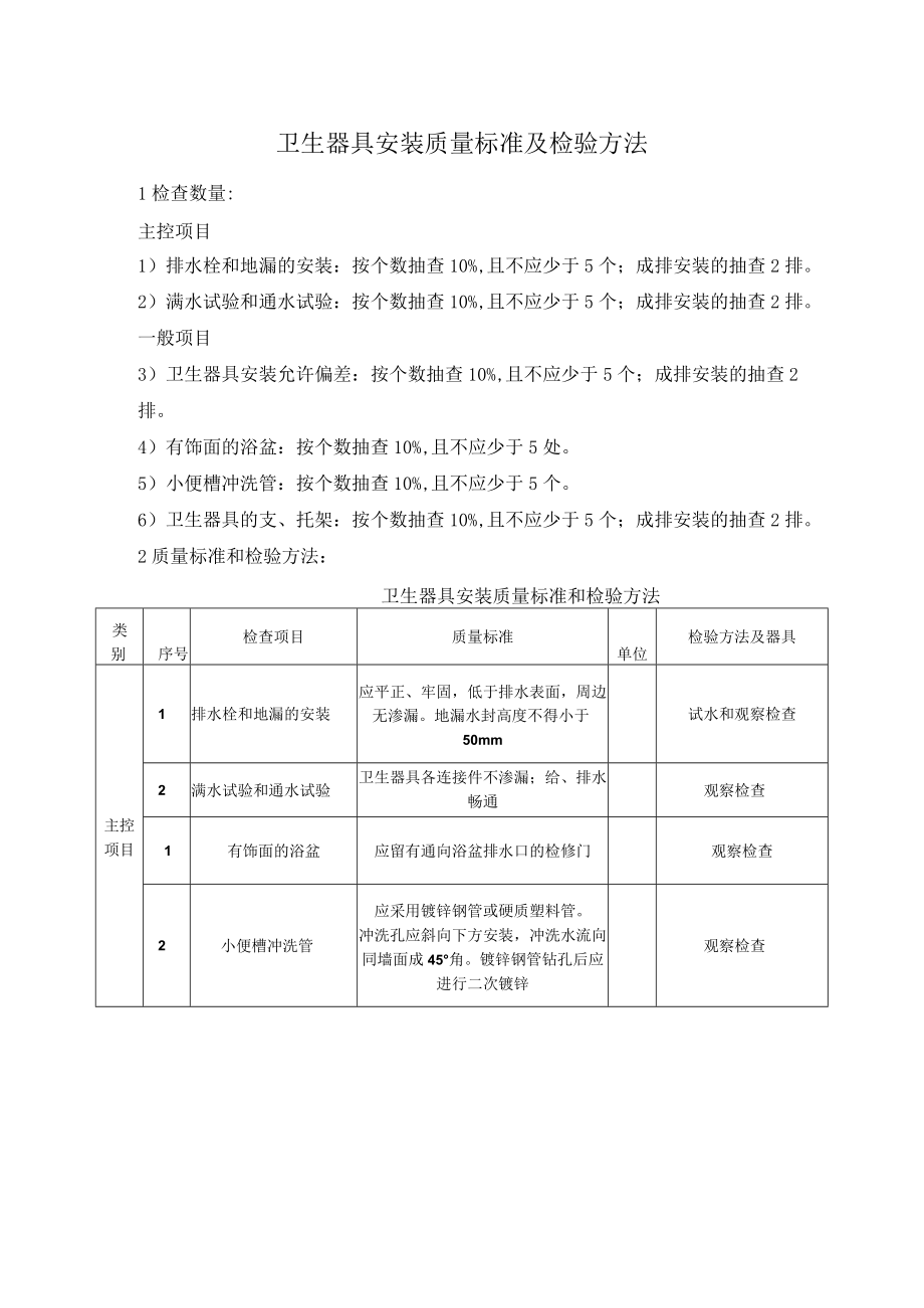 卫生器具安装质量标准及检验方法.docx_第1页