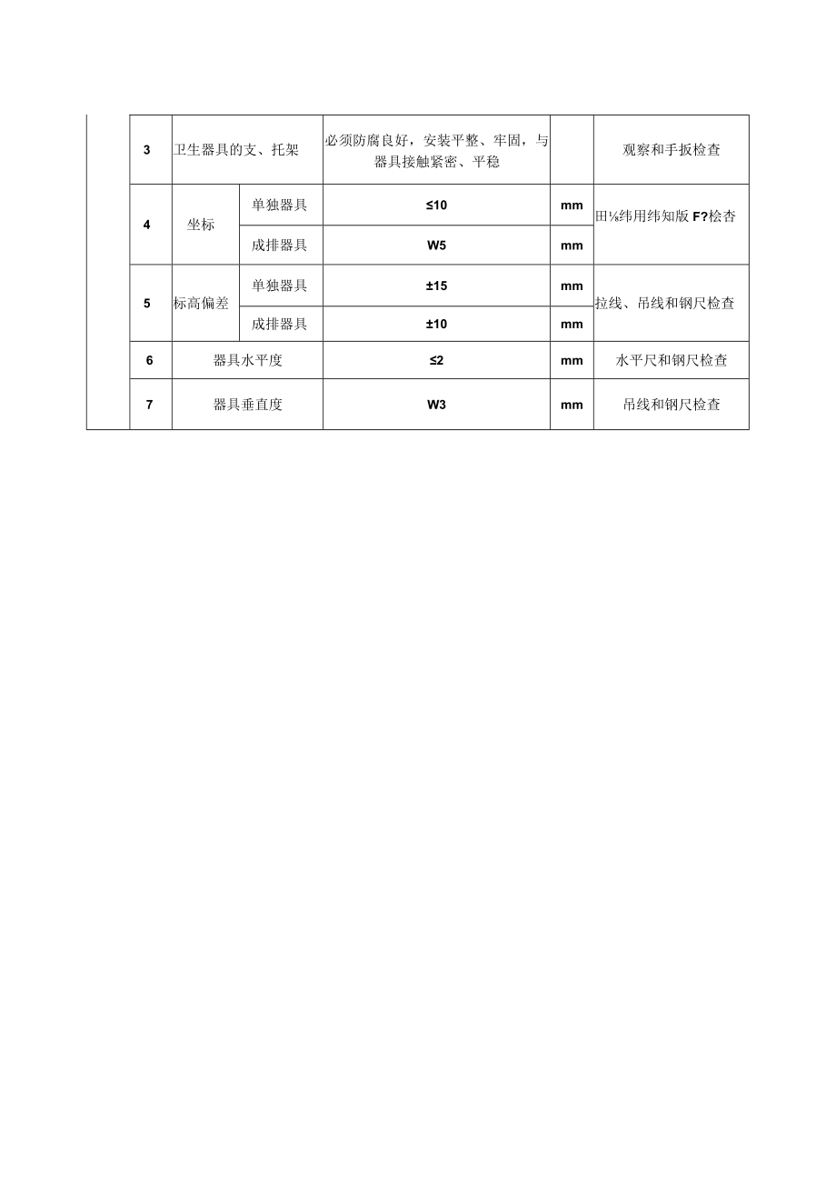 卫生器具安装质量标准及检验方法.docx_第2页