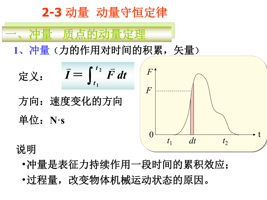 大学物理动量守恒.ppt_第3页