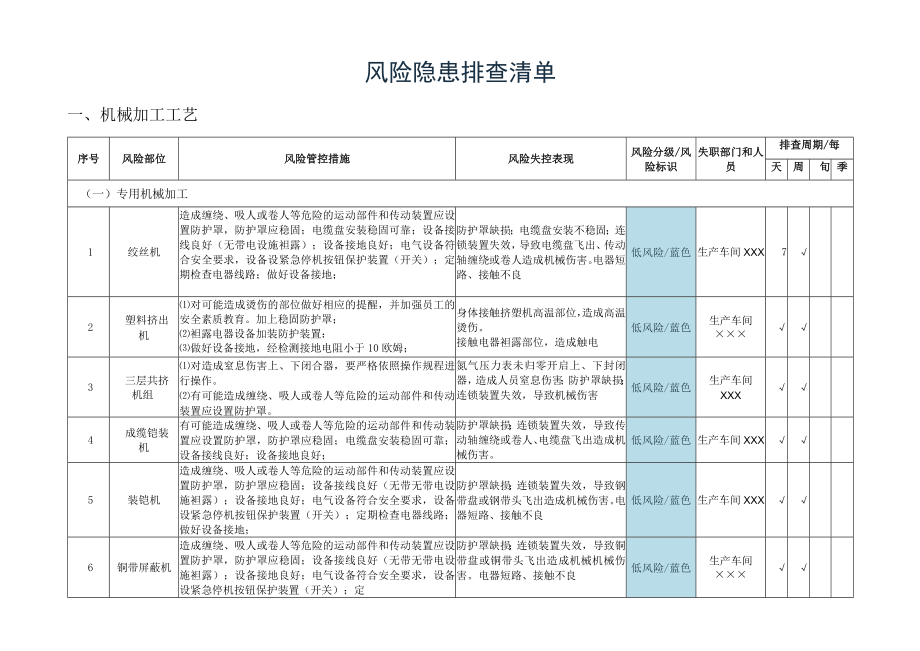 加工制造企业风险隐患排查清单.docx_第2页