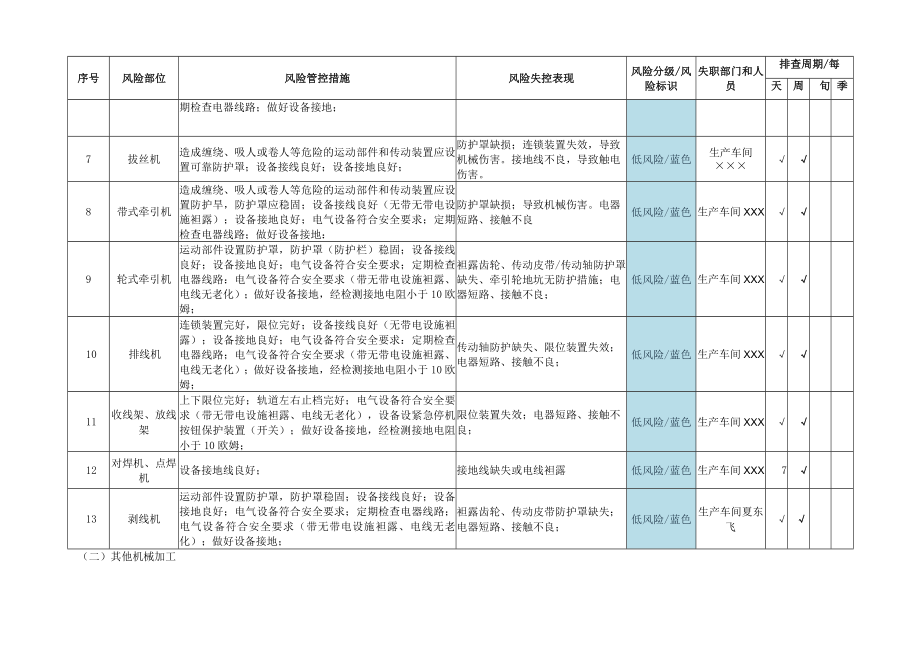 加工制造企业风险隐患排查清单.docx_第3页