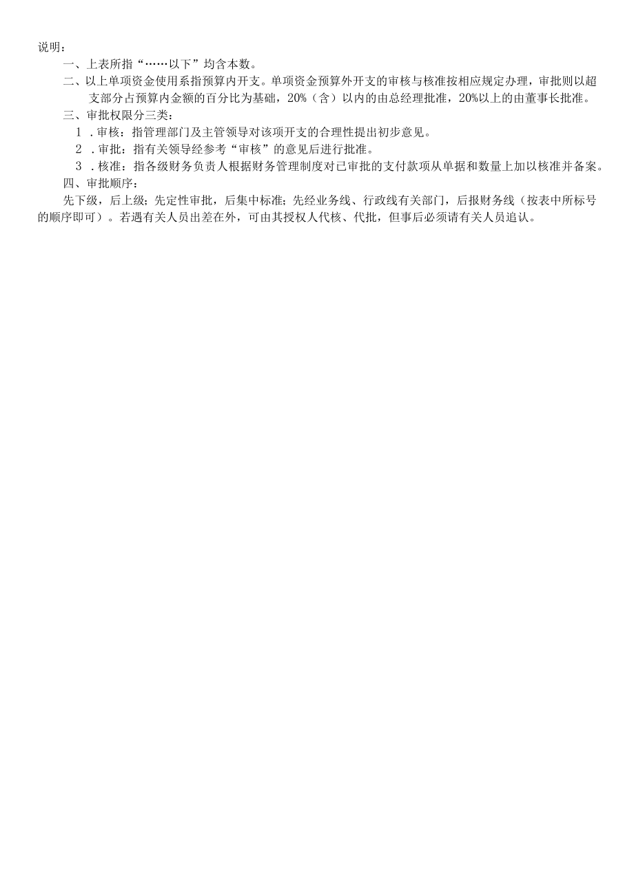 单项资金管理审批权限一览表.docx_第3页