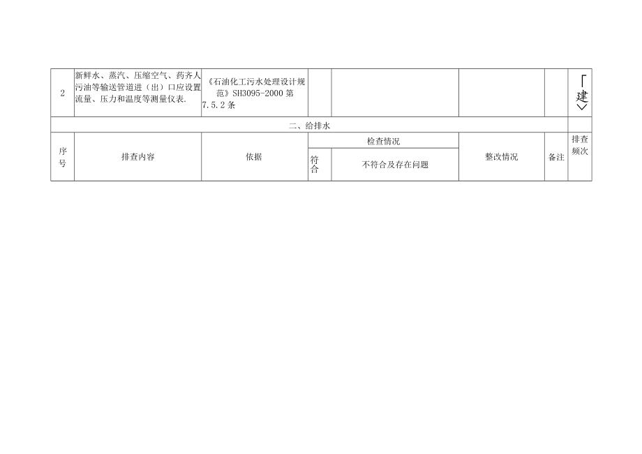 化工厂公用工程隐患排查表.docx_第2页