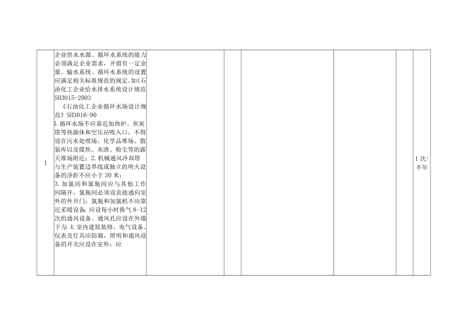 化工厂公用工程隐患排查表.docx_第3页