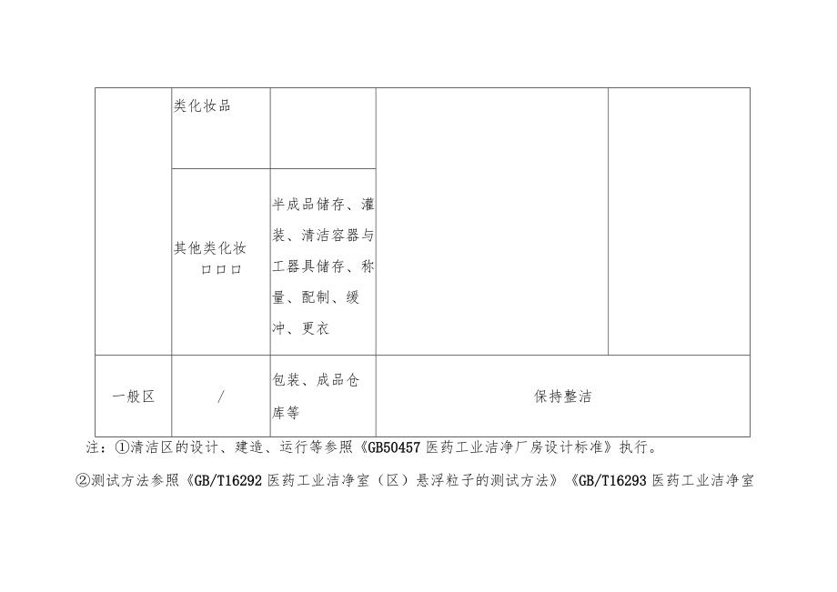 化妆品生产车间环境要求.docx_第2页