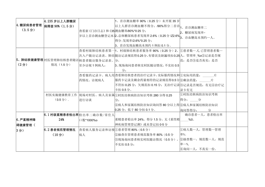 基本公共卫生服务项目村级考核用表任务分解表.docx_第2页