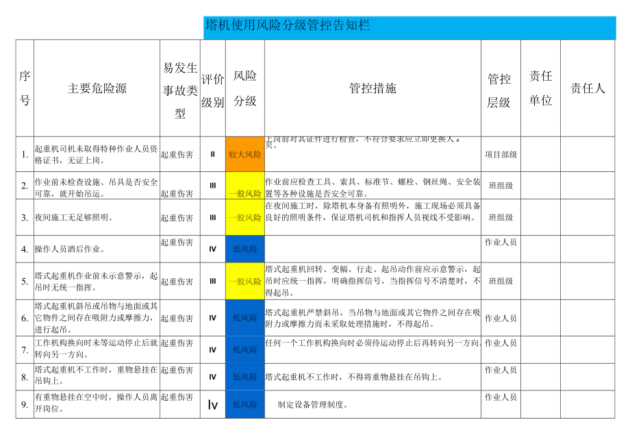 塔吊使用风险分级管控告知栏.docx_第1页