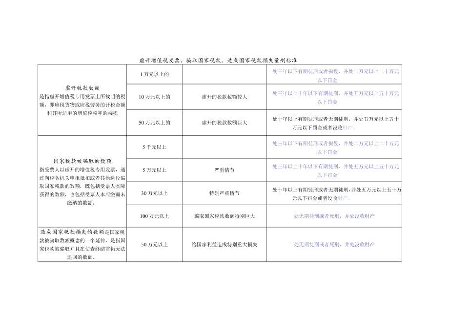 发票管理基础工作要点.docx_第3页