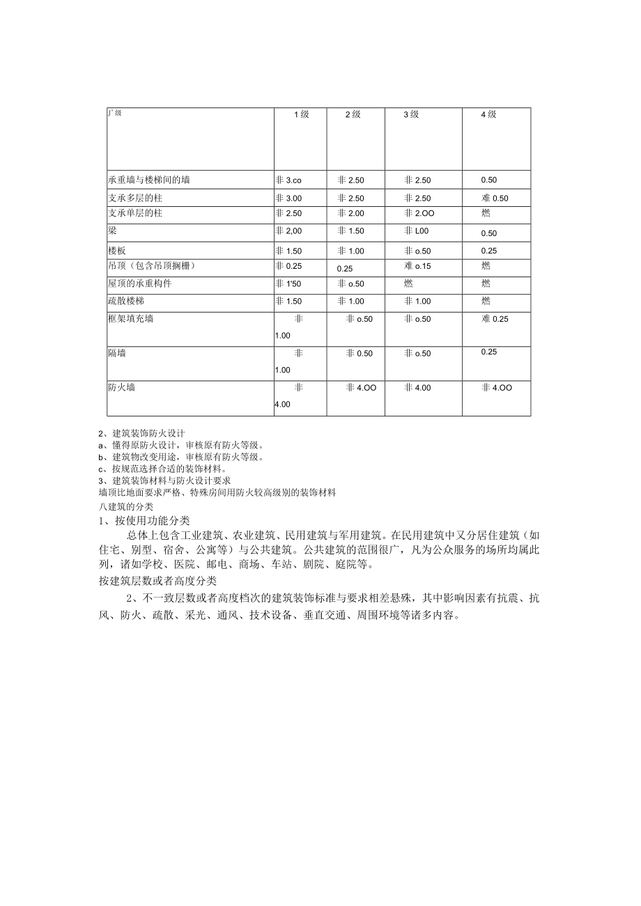 建筑装饰概论.docx_第3页