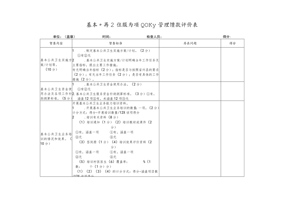 基本公共卫生服务项目组织管理绩效评价表.docx_第1页