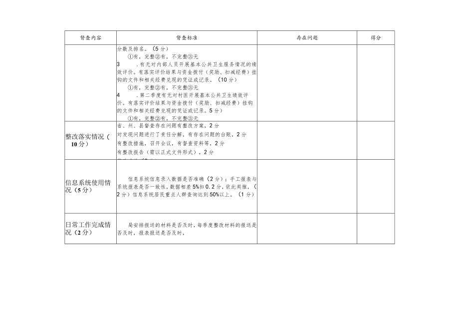 基本公共卫生服务项目组织管理绩效评价表.docx_第3页