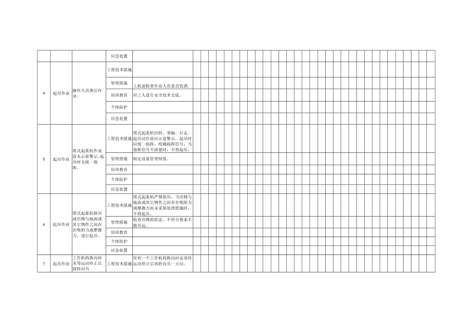 塔式起重机使用作业活动隐患排查清单（每日 每月）.docx_第2页