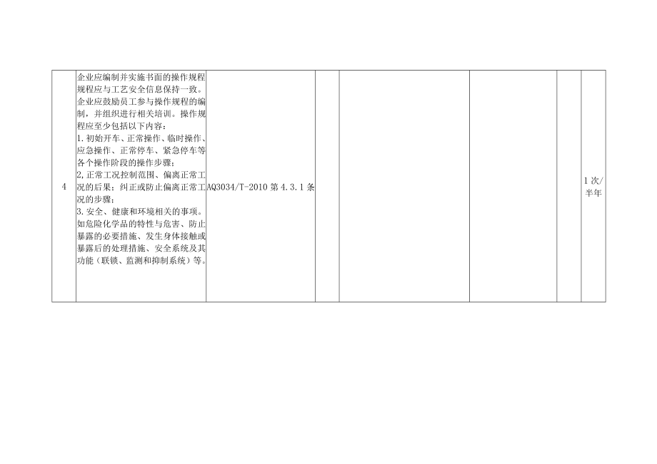 化工厂工艺隐患排查表.docx_第3页