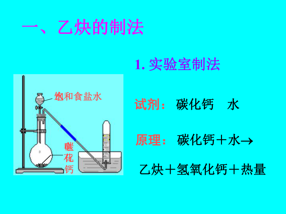 乙炔炔烃课件.ppt_第3页