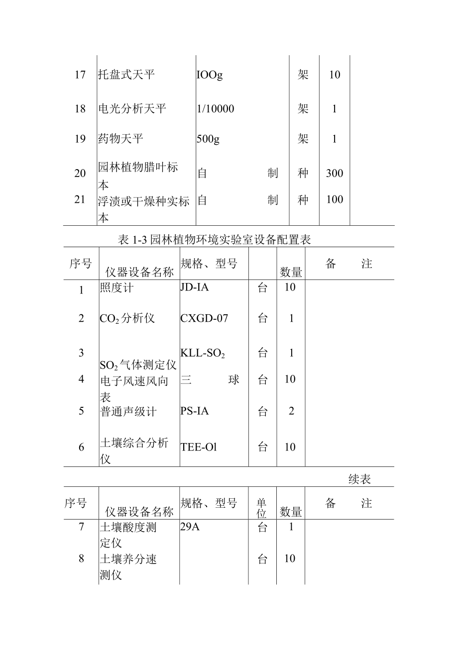 园林专业课主要实验设备.docx_第3页