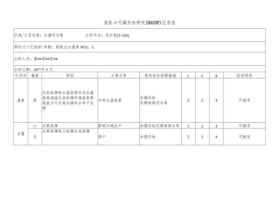 化工企业凉水塔危险与可操作性研究（HAZOP）记录表.docx_第1页