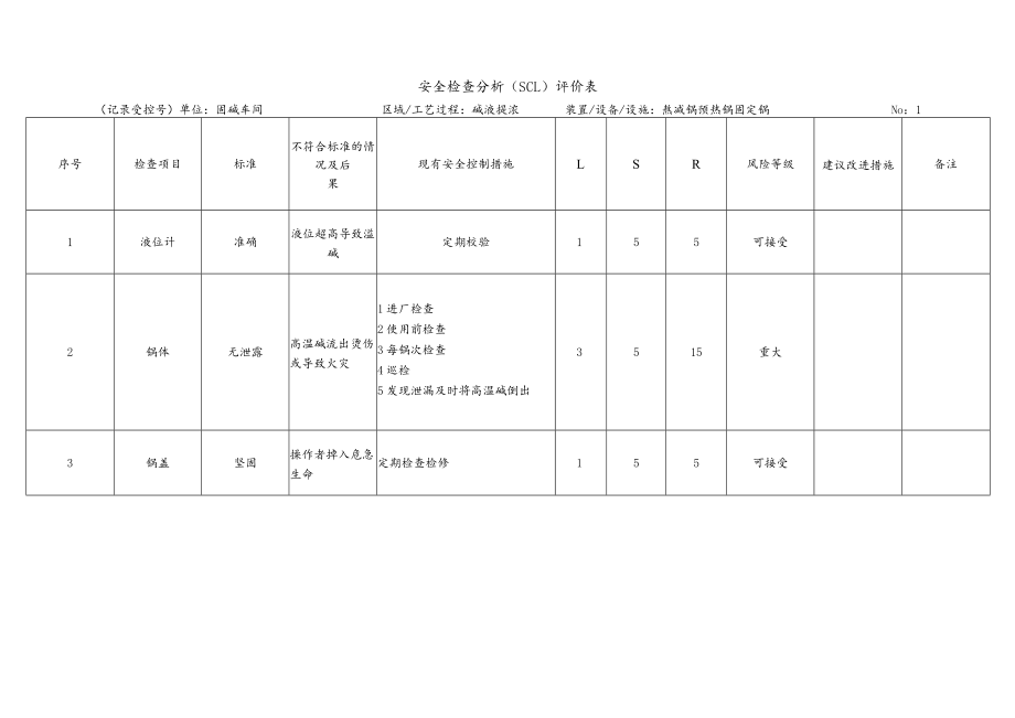 化工企业碱液提浓安全检查分析（SCL）评价表.docx_第1页