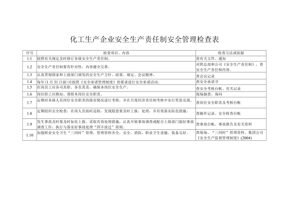 化工生产企业安全生产责任制安全管理检查表.docx_第1页