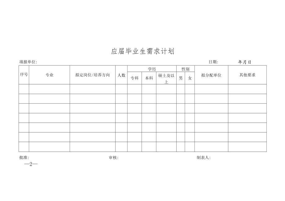 华兴深圳发〔2016〕16号 附件表格.docx_第2页