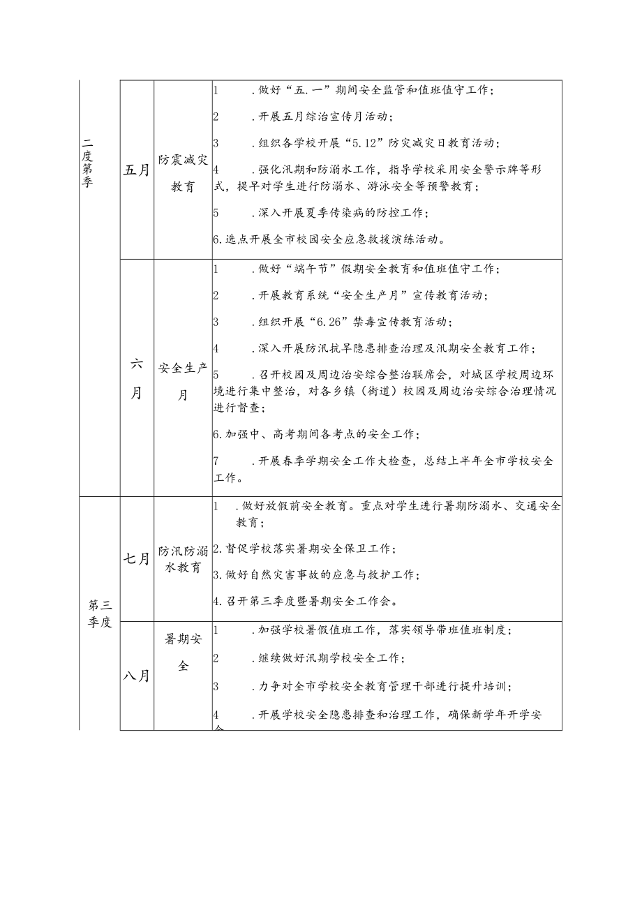 学校平安建设安全稳定综合治理工作月历表.docx_第2页