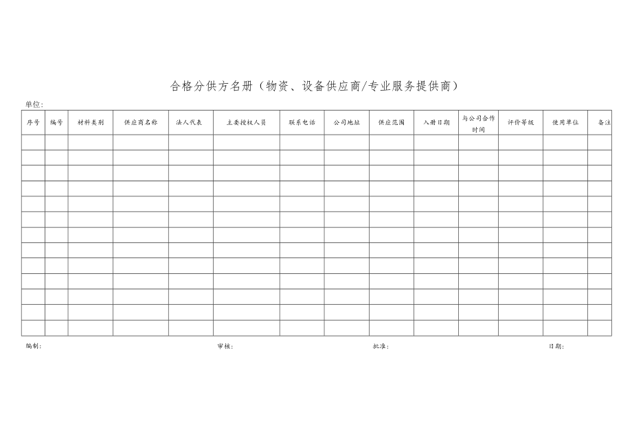 合格分供方名册.docx_第1页