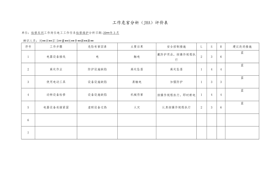 化工企业电工工作危害分析（JHA）评价表.docx_第1页