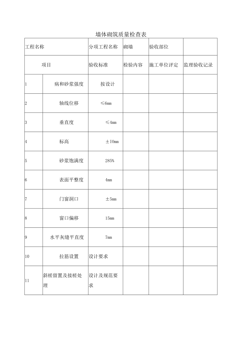 墙体砌筑质量检查表.docx_第1页