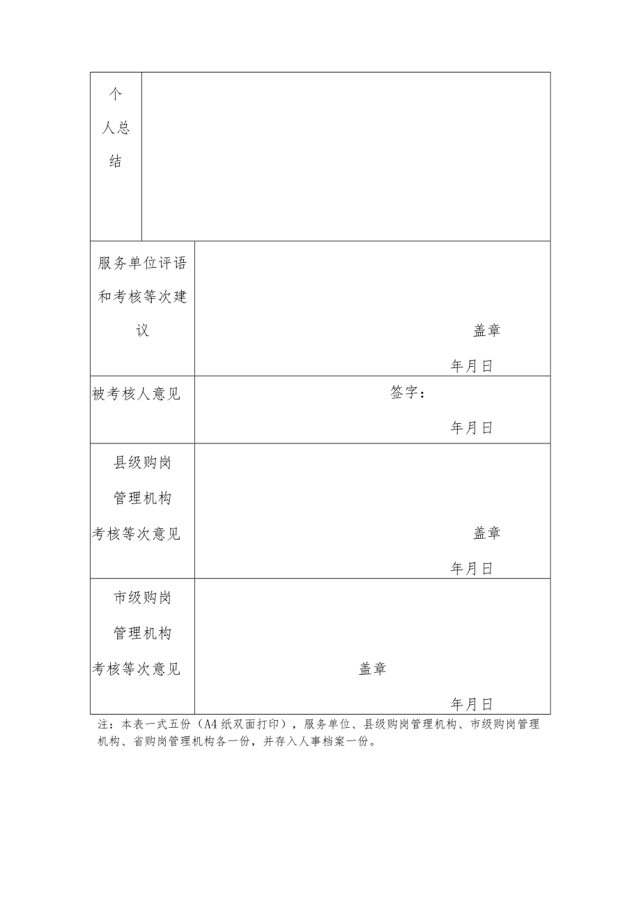 基层公共服务岗位人员年度考核表.docx_第2页