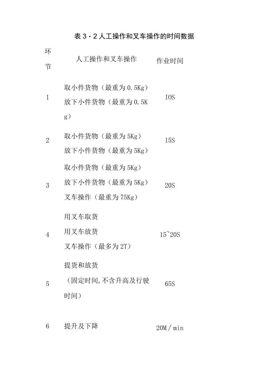 叉车需求数量及工时的确定规则.docx_第3页