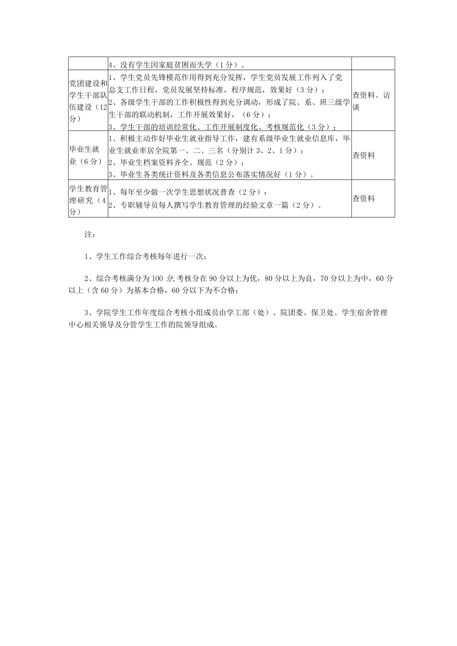 学院学生工作综合考核方案.docx_第2页