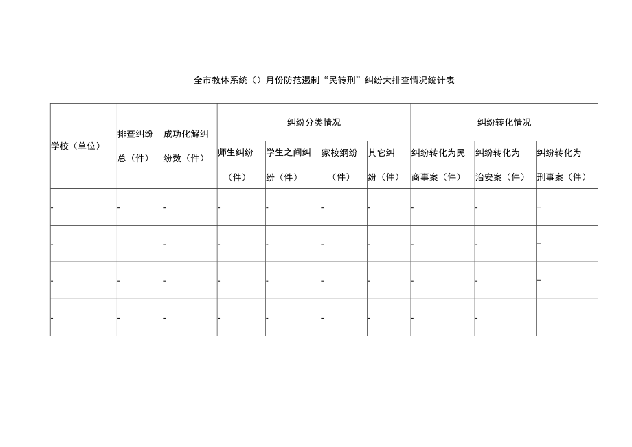 全市教体系统防范遏制“民转刑”纠纷大排查情况统计表.docx_第1页