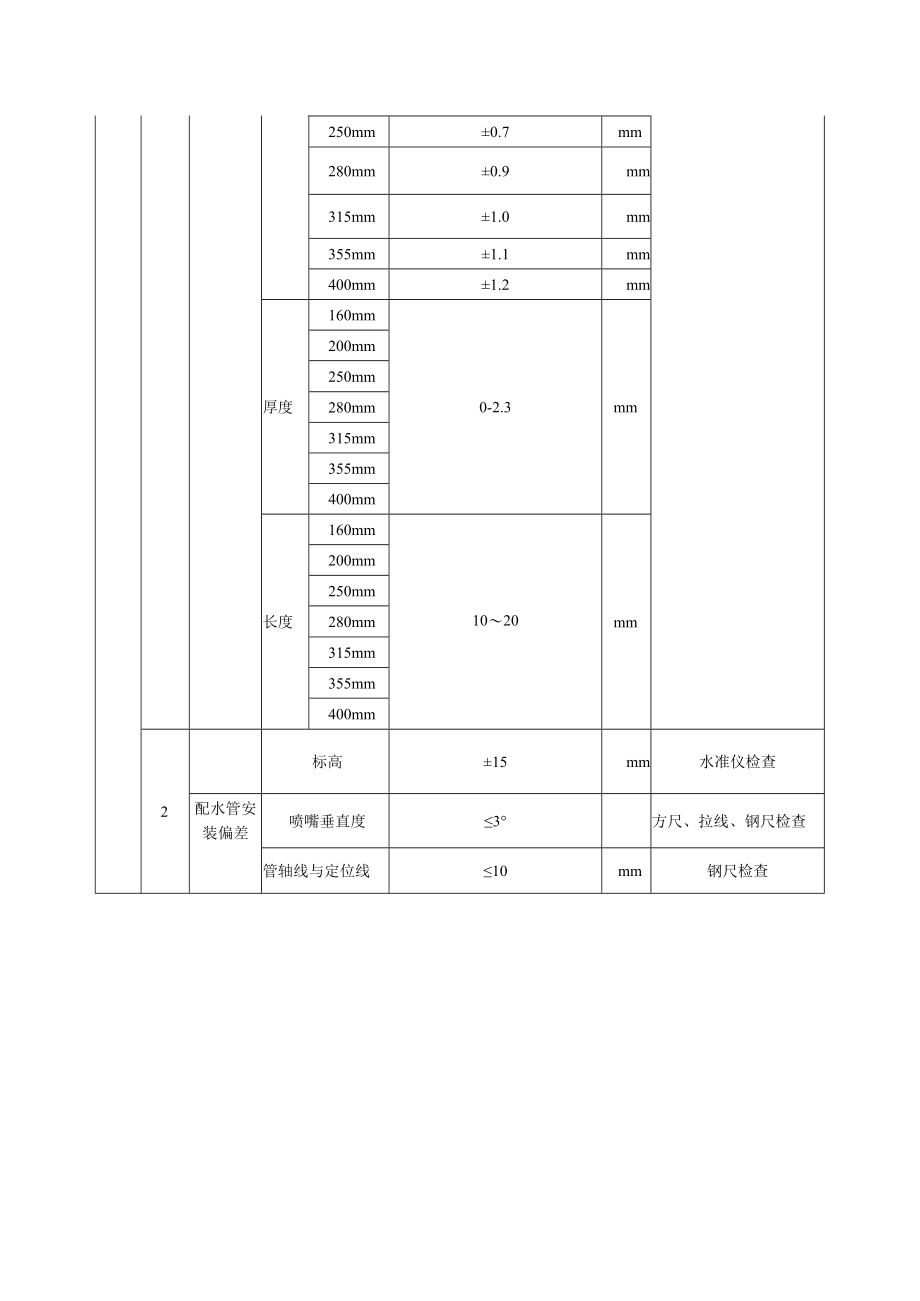 双曲线钢筋混凝土冷却塔淋水装置及塔外挡风板工程管式配水质量标准及检验方法.docx_第2页