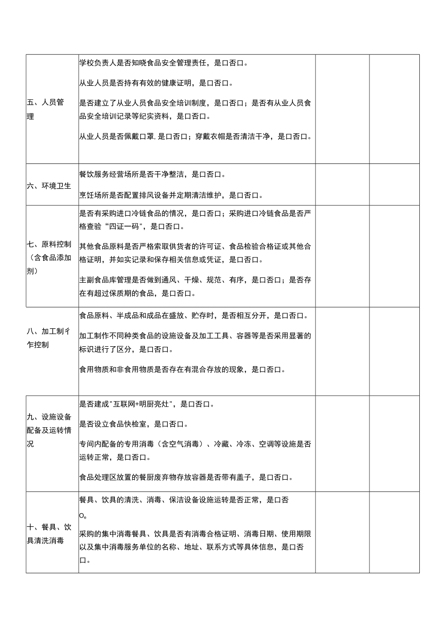 学校食品安全专项行动工作情况表.docx_第2页