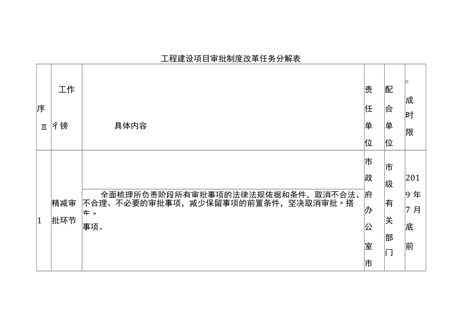 工程建设项目审批制度改革任务分解表模板.docx_第1页