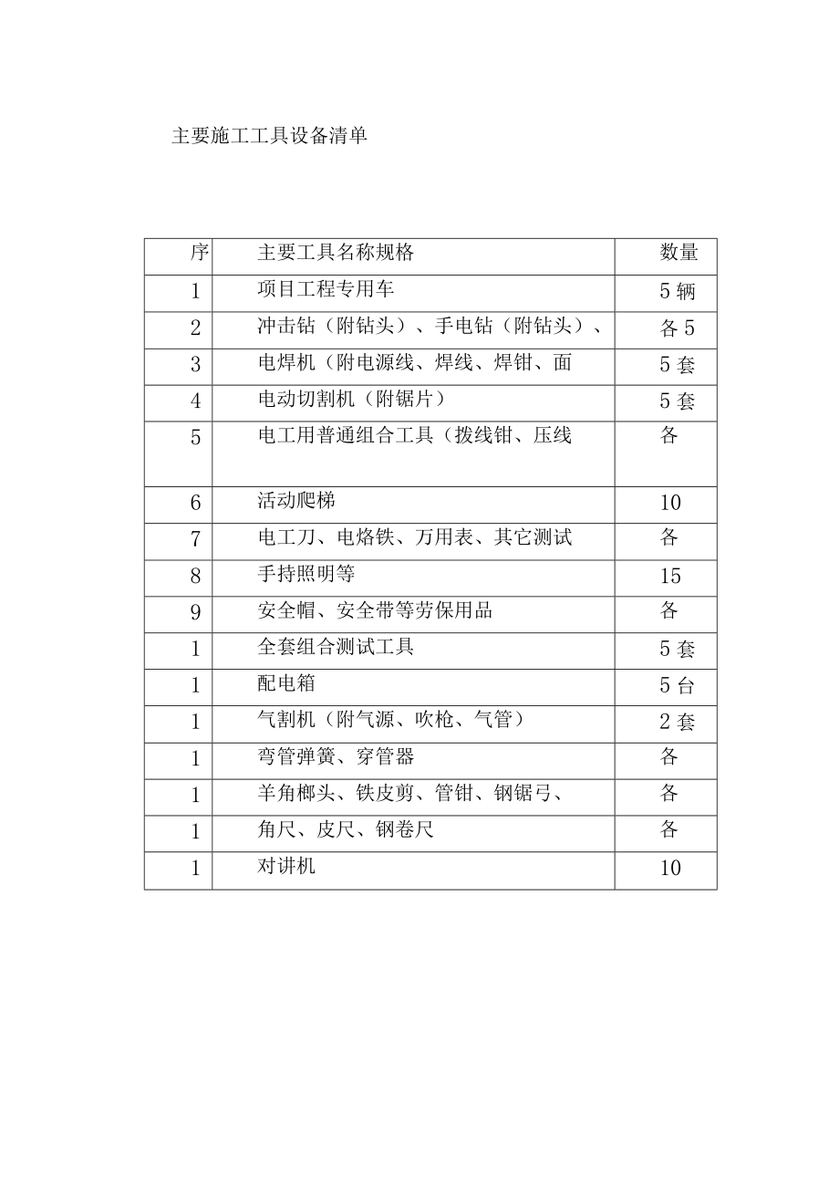 城市道路监控系统项目劳动力及施工机具安排计划方案.docx_第3页