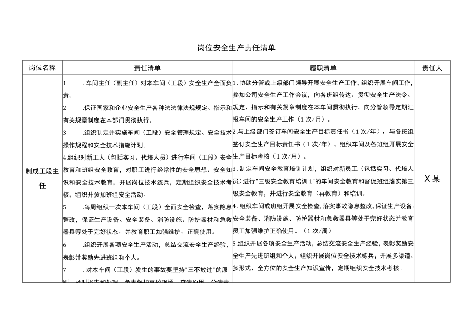 制成工段主任安全生产责任清单.docx_第1页