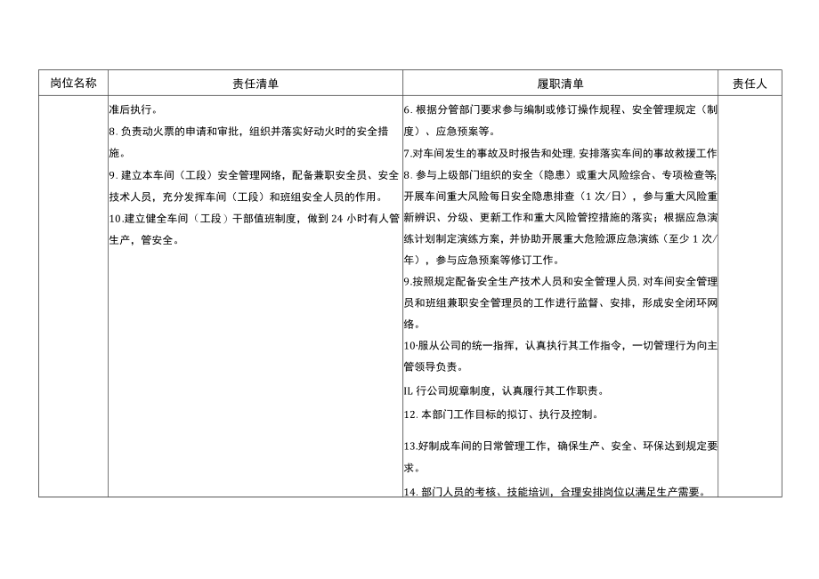 制成工段主任安全生产责任清单.docx_第2页