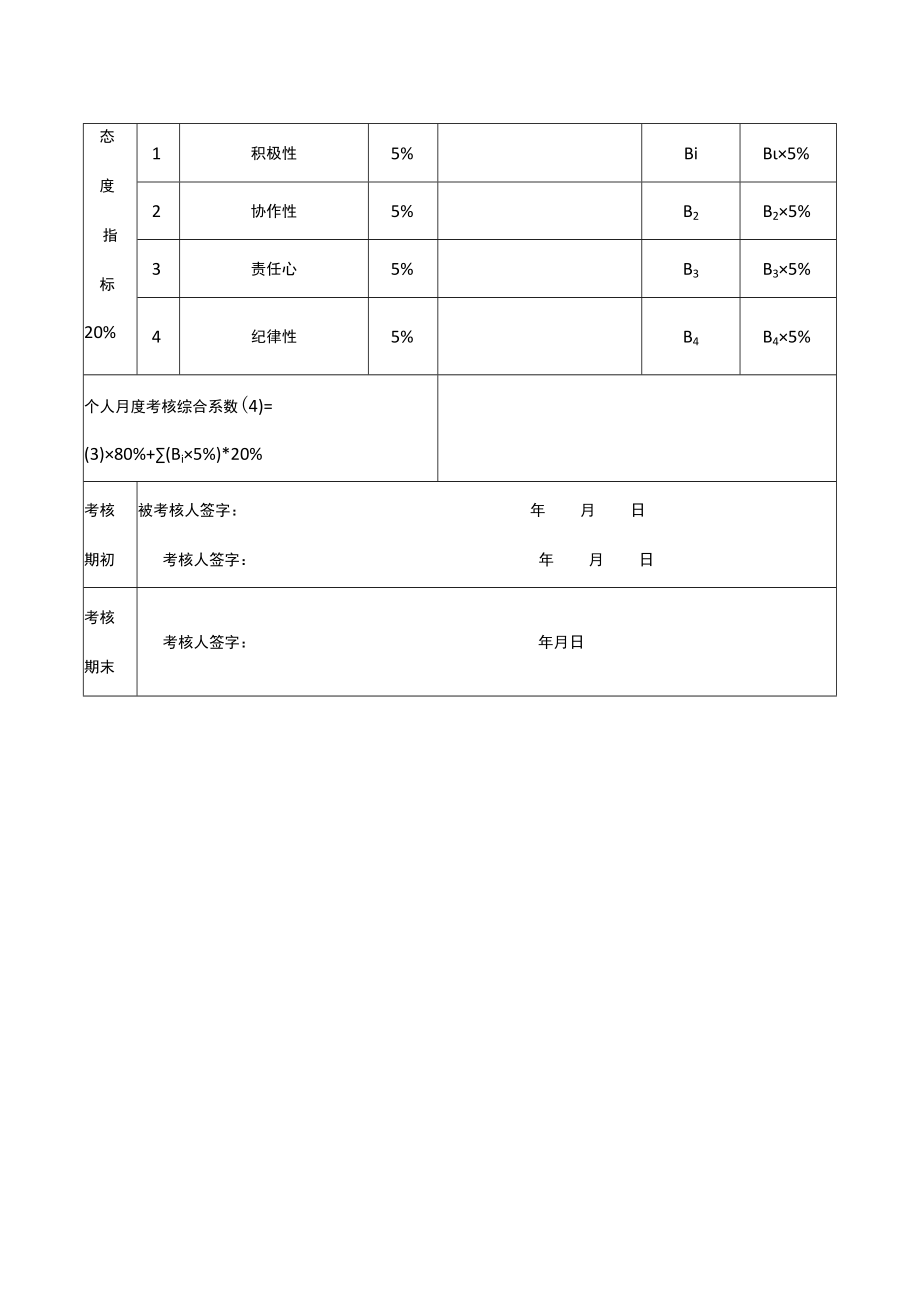 员工月度考核综合统计表.docx_第2页