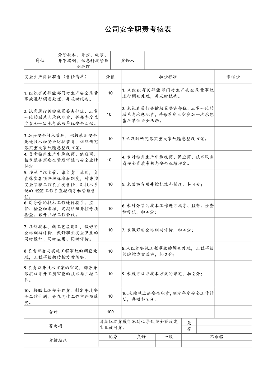 分管技术、井控、泥浆、井下捞到、信息科技管理副经理安全职责考核表.docx_第1页