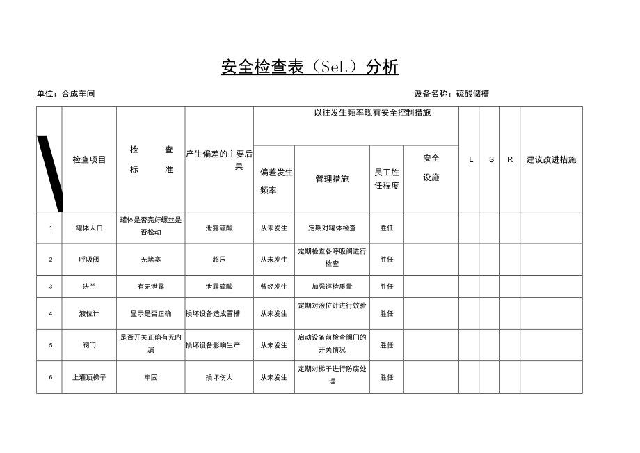 合成车间硫酸储槽安全检查表（SCL）分析.docx_第1页