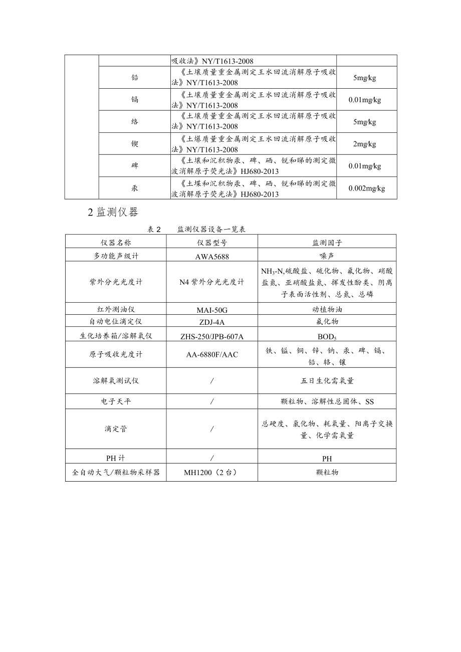 垃圾填埋场环境监测质量保证及质量控制.docx_第3页