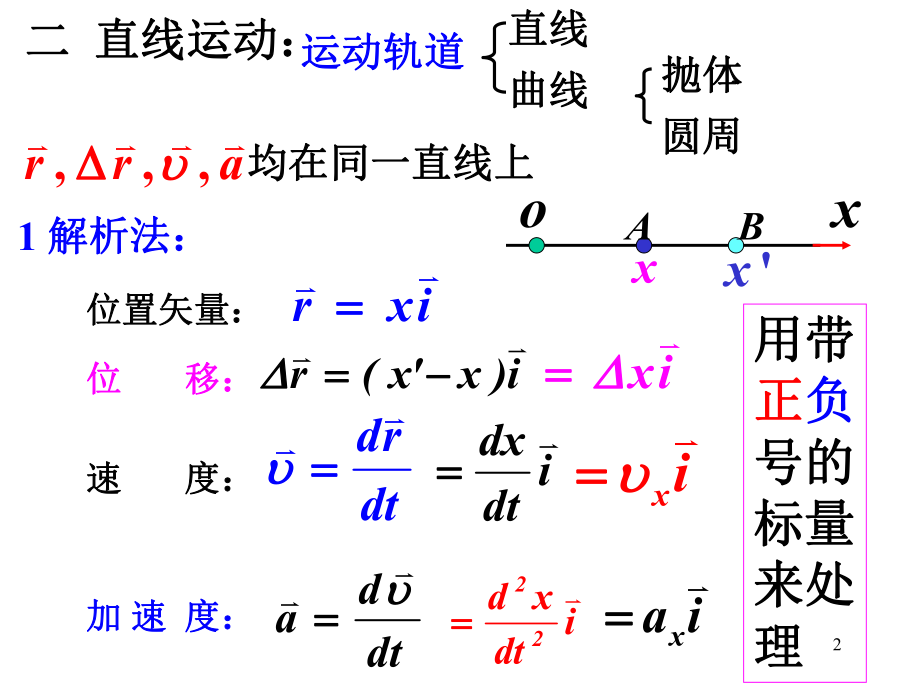 大学物理(运动学).ppt_第2页