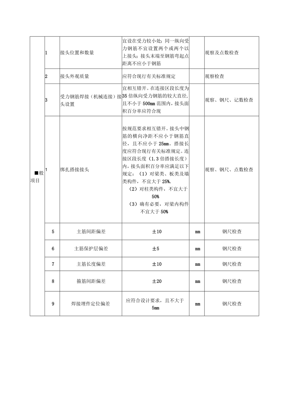 双曲线钢筋混凝土冷却塔斜支柱工程钢筋安装质量标准及检验方法.docx_第2页