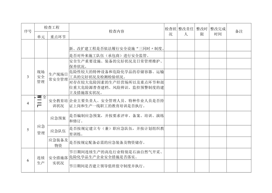 危化企业安全生产自查自纠(样)表.docx_第2页