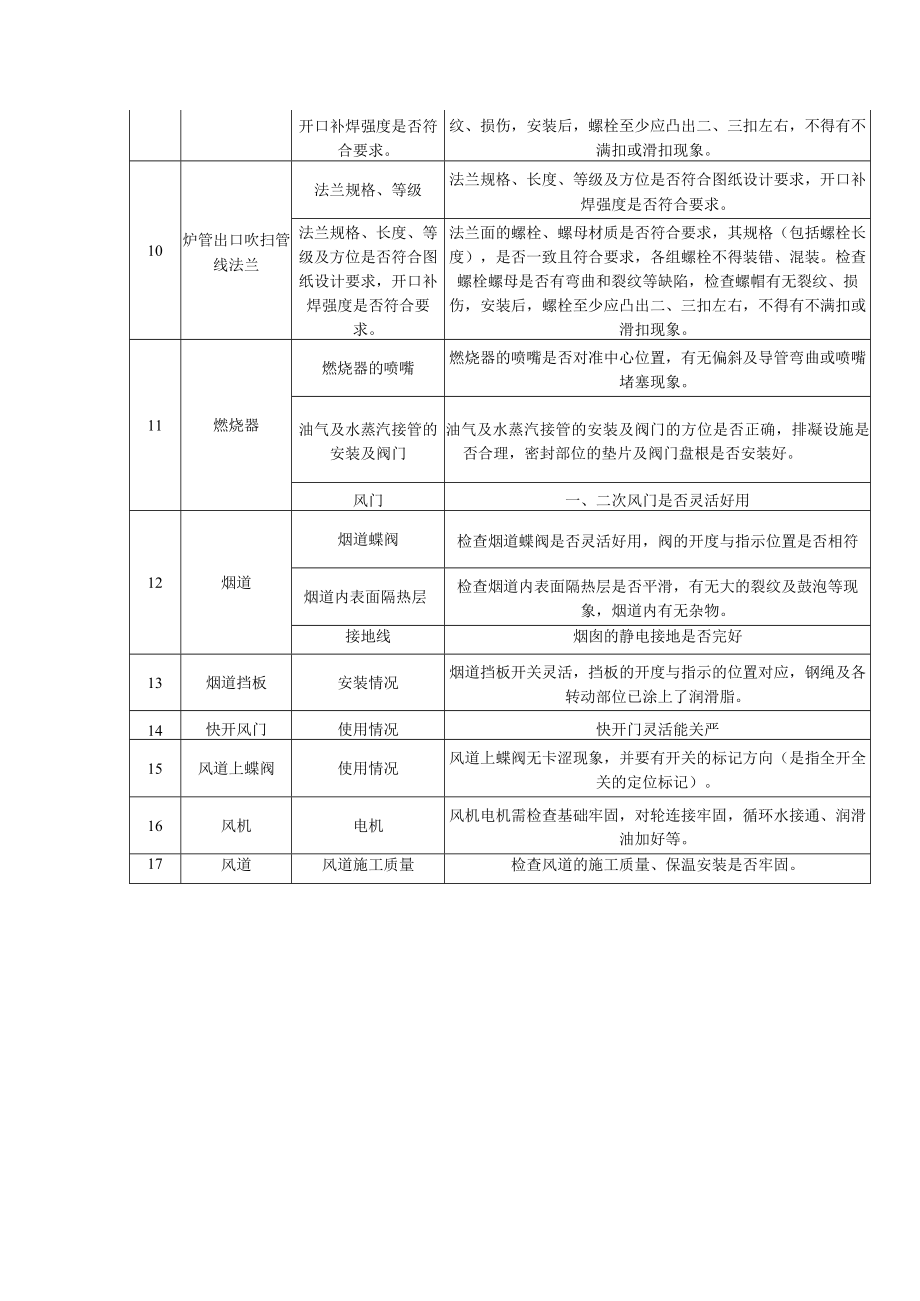 加氢反应炉重点部位检查表.docx_第2页