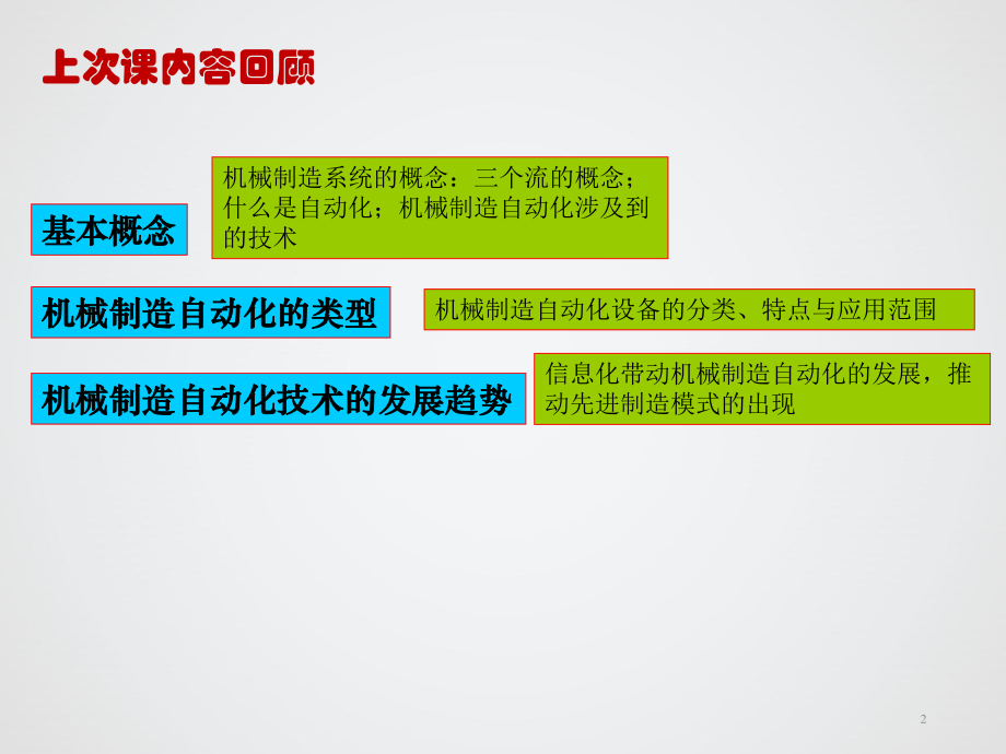 23机械制造自动化技术自动化控制方法与技术.ppt_第2页