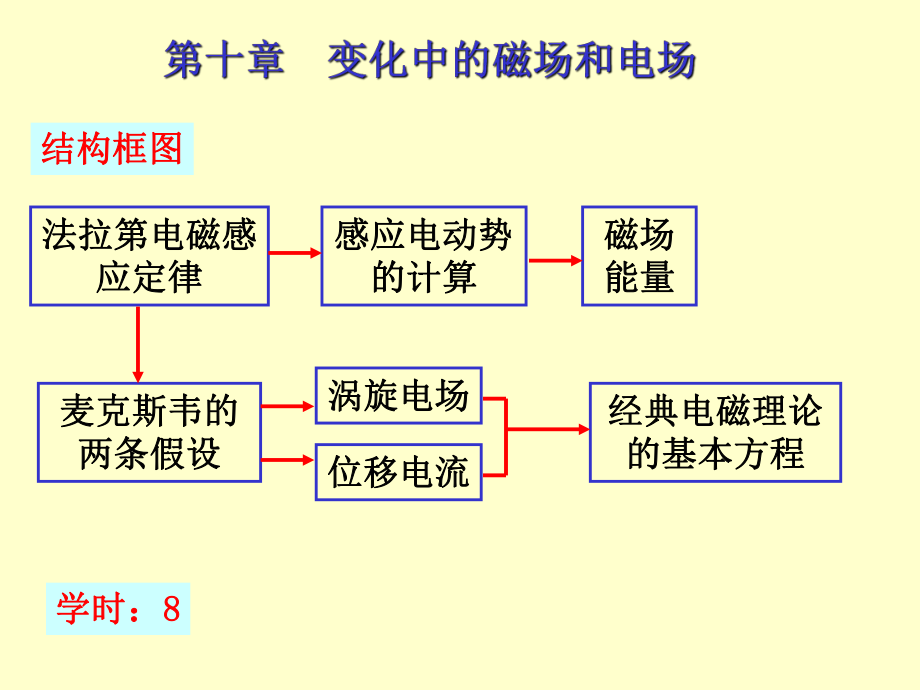 大学物理CH101.ppt_第2页