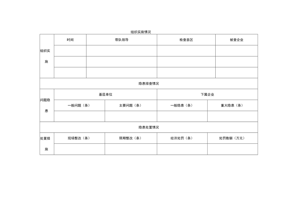 安全生产大检查和“六打六治”专项行动部门统计表.docx_第2页